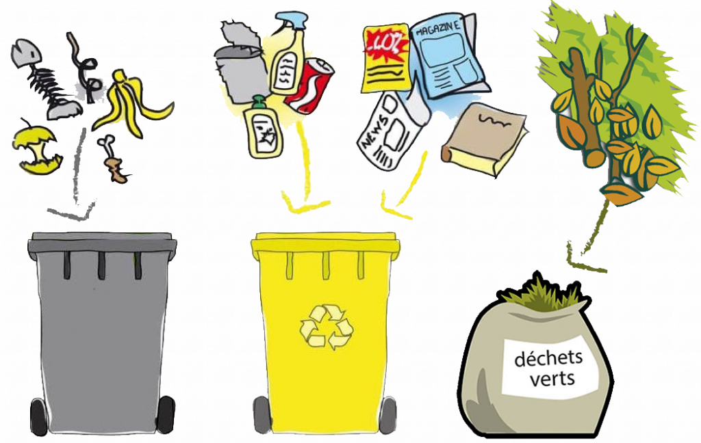 Tri sélectif et ramassage des déchets – Ville de La Fère